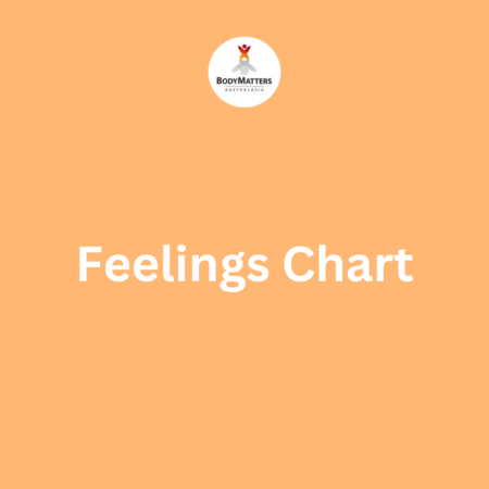 The FEELINGS chart aids those experiencing eating disorders in reconnecting with emotions, countering emotional numbing, and enhancing recovery with professional guidance